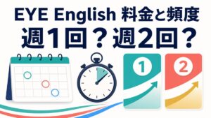 EYE Englishの料金と週1回・週2回の頻度を考えるアイキャッチ