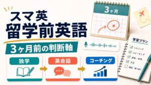 スマ英と留学前3ヶ月の英語準備を整理する記事サムネイル