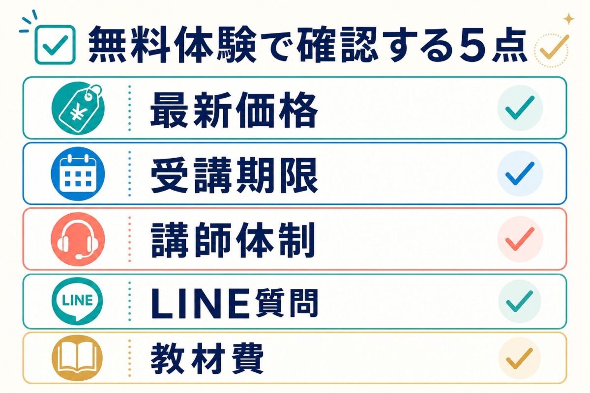 EYE Englishの無料体験で最新価格・受講期限・講師体制・LINE質問・教材費を確認する図解