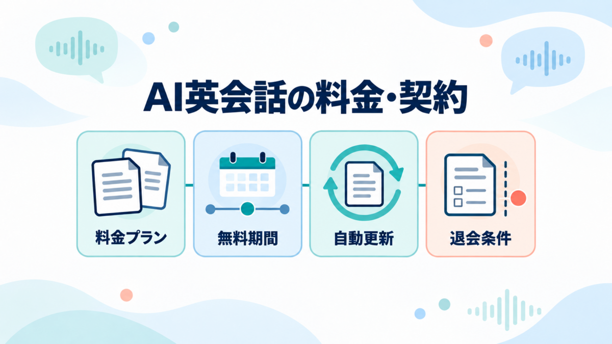 成人向けAI英会話の料金プラン、無料期間、自動更新、退会条件を順に確認する図