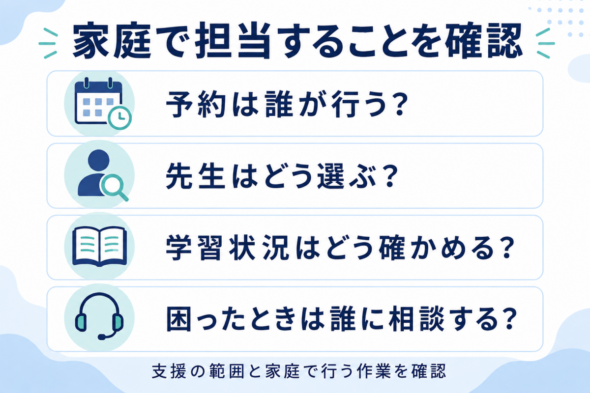 予約担当、先生の選び方、学習状況の確認、相談先を確認する4つの質問