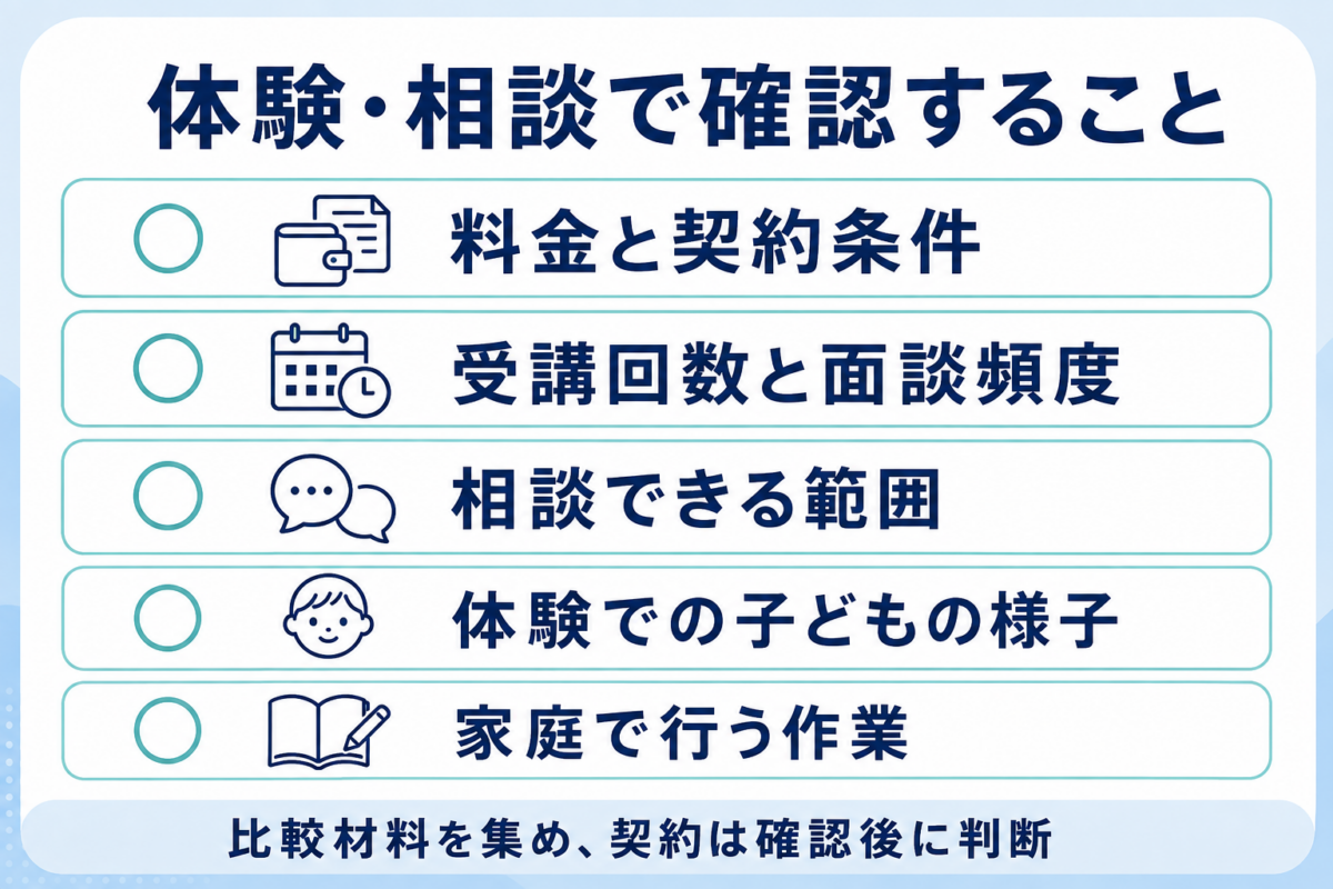 体験と相談で確認する料金と契約条件、受講回数と面談頻度、相談範囲、子どもの様子、家庭で行う作業