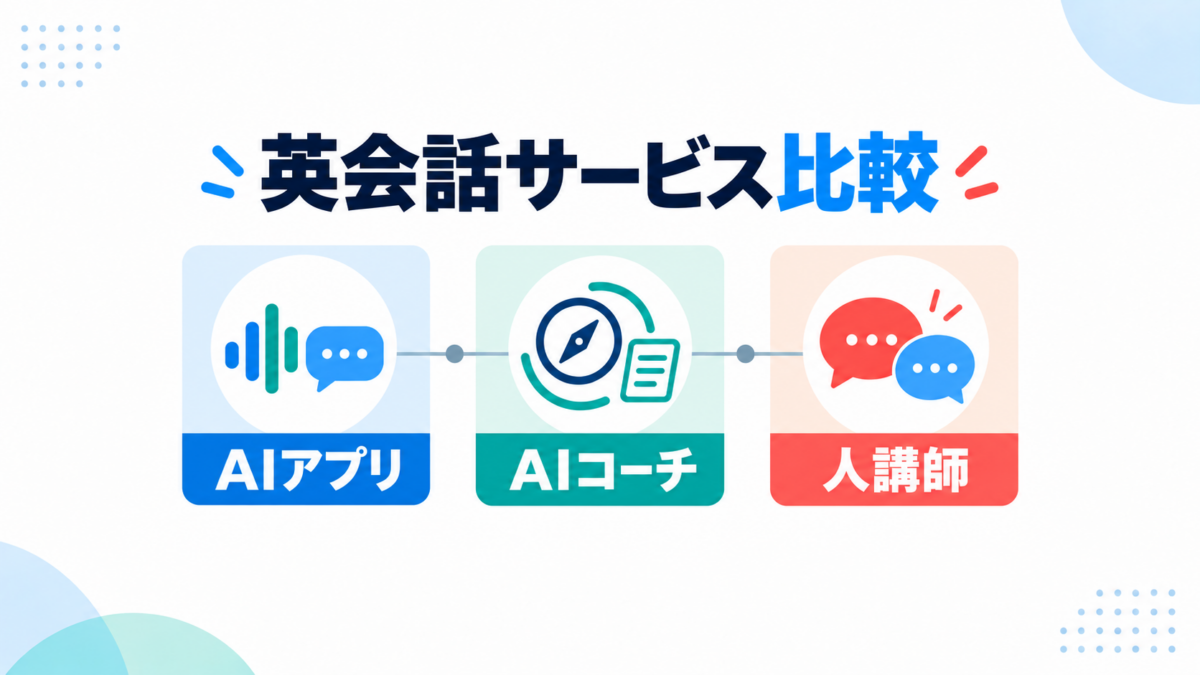 AIアプリ、AIコーチ、人講師の3タイプを同じ基準で比較する図