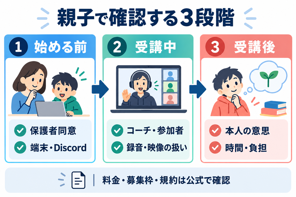 中学生のeスポーツ英会話を始める前、受講中、受講後に親子で確認する項目