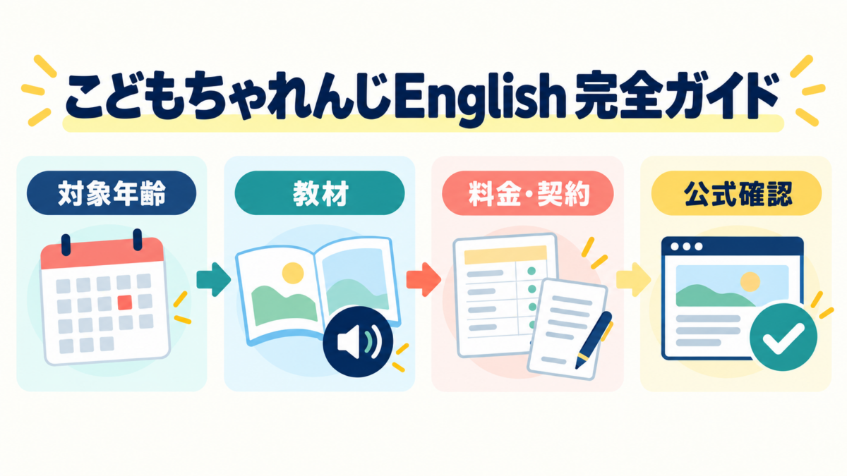 こどもちゃれんじEnglishの対象年齢、教材、料金・契約を整理し、公式情報を確認する4段階の全体像