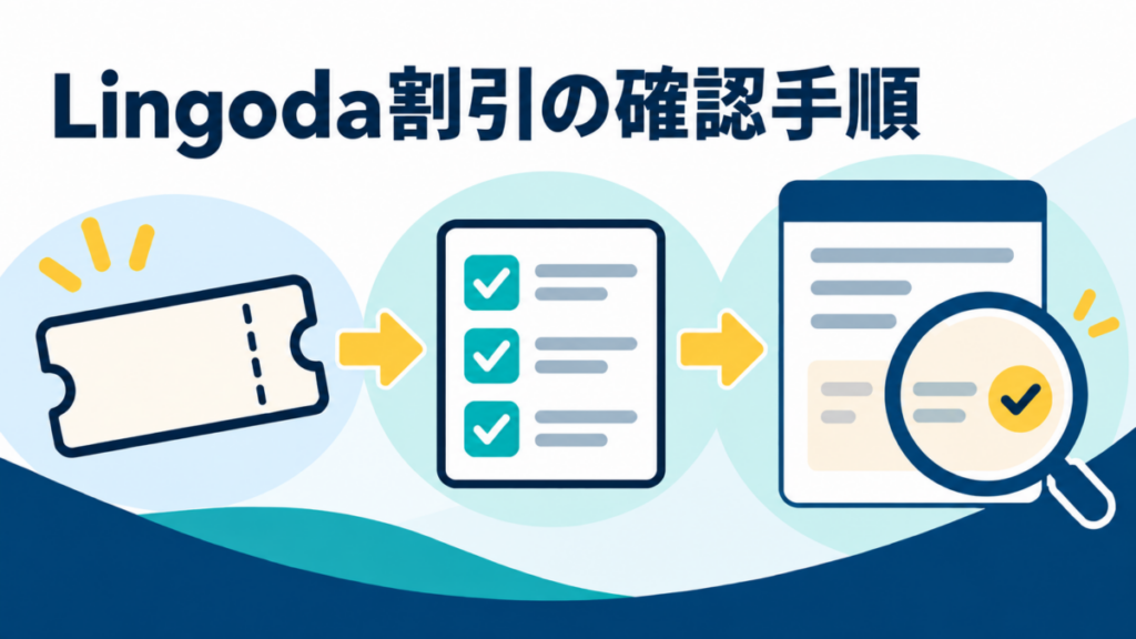 Lingodaの割引について、クーポン・適用条件・最終表示を順に確認するイメージ