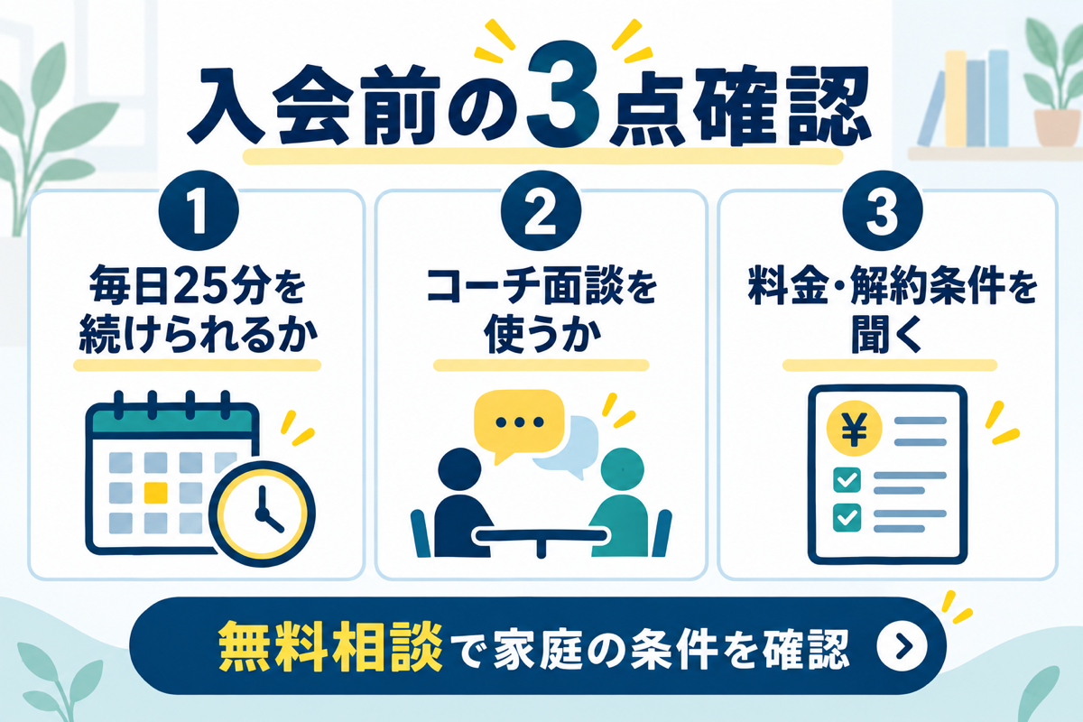 毎日25分、コーチ面談、料金と解約条件を入会前に確認する図
