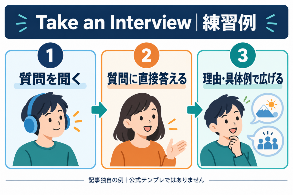 Take an Interviewの質問を聞き、直接答え、理由や具体例で広げる練習例