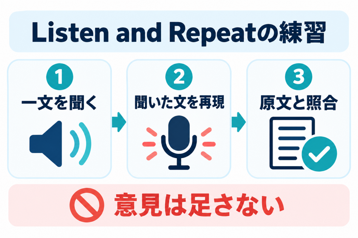 Listen and Repeatで一文を聞き、再現し、原文と照合する練習例